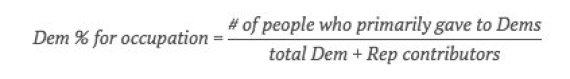 verdant labs equation