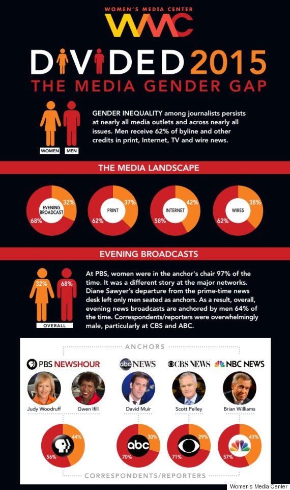 full graph