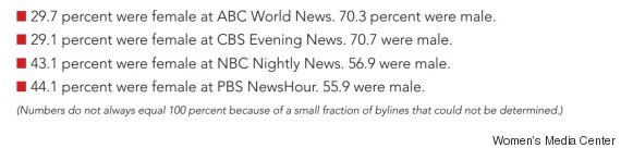 shows breakdown