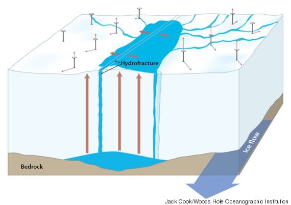 lake drain ice sheet