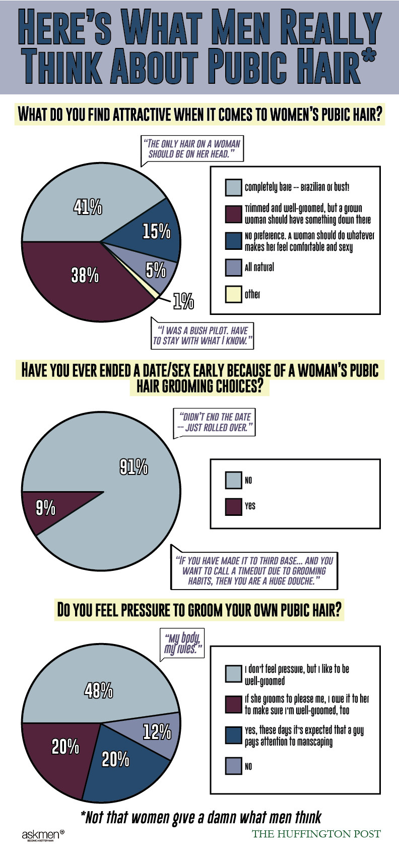 Heres What Men Really Think About Womens Pubic Hair HuffPost Life