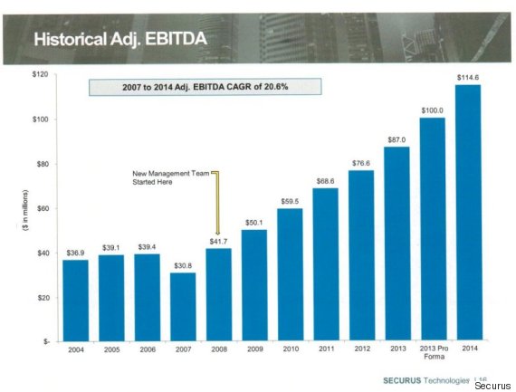 securus ebitda