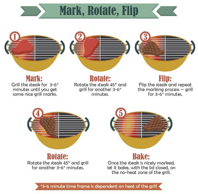 Get Perfect Sear Marks on Your Grill