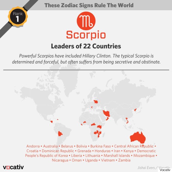 is donald trump a scorpion astrological sign