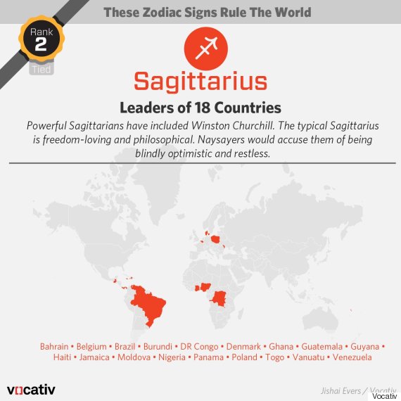 These Zodiac Signs Are Most Common Among World Leaders Huffpost Once finding your star sign. these zodiac signs are most common