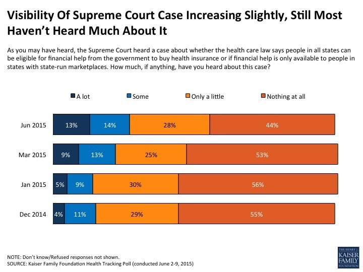 obamacare lawsuit poll