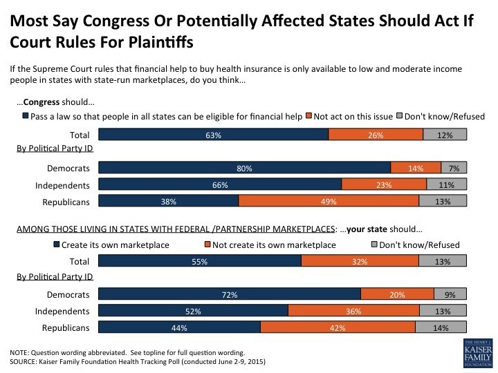 obamacare lawsuit poll