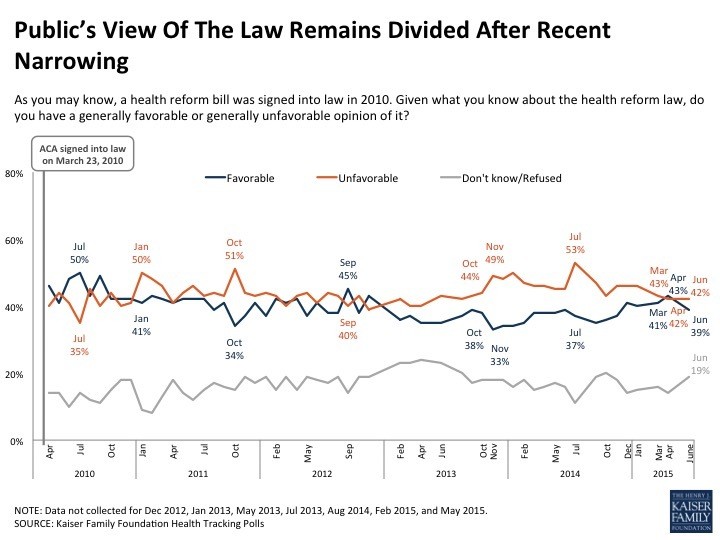 obamacare lawsuit poll