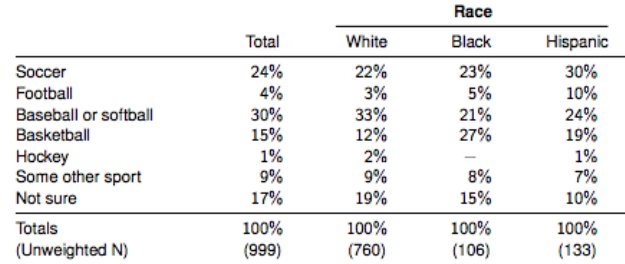 breakdown by race