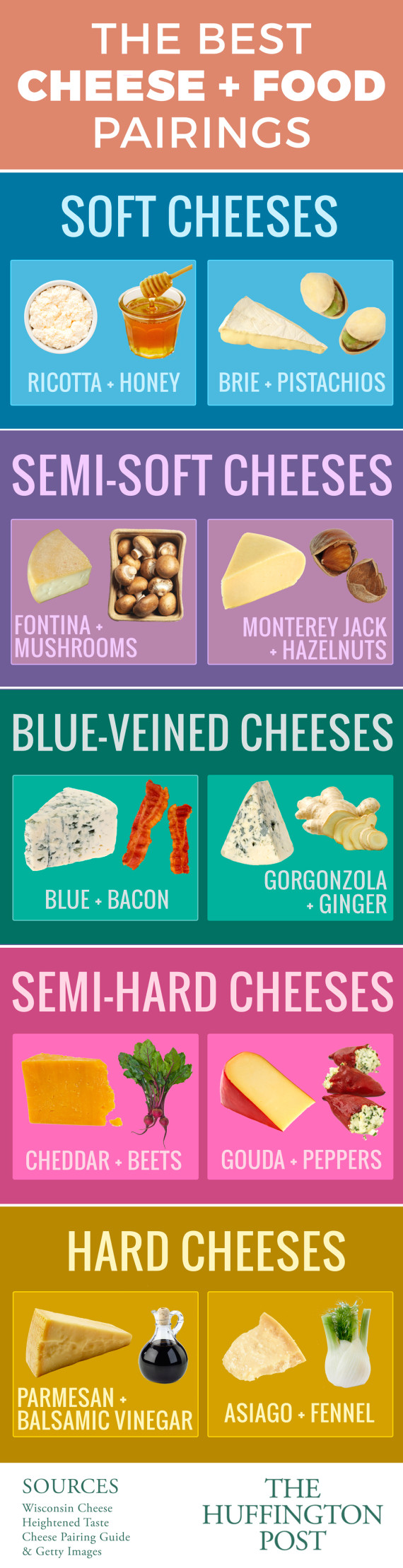 Wine And Cheese Matching Chart