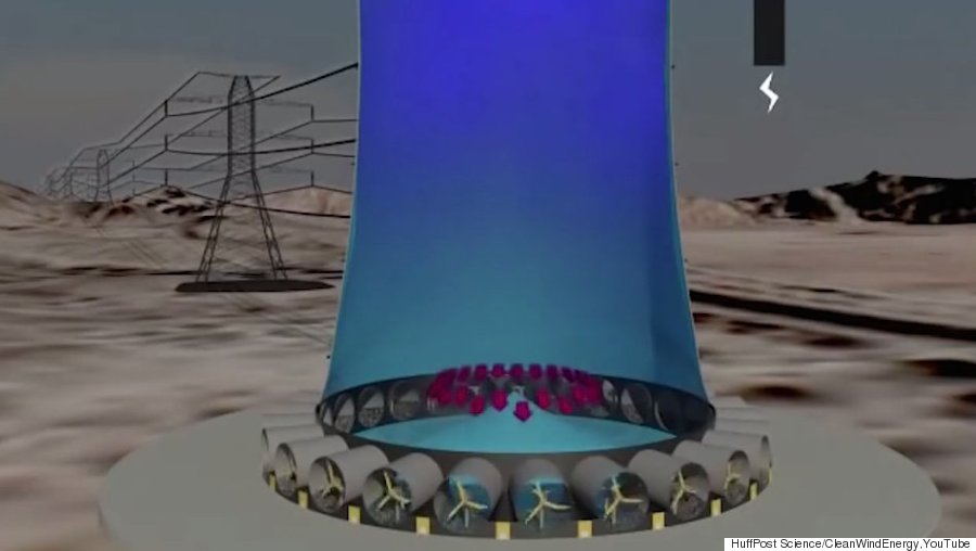 solar wind energy tower