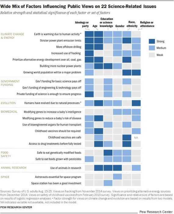 factors charrt