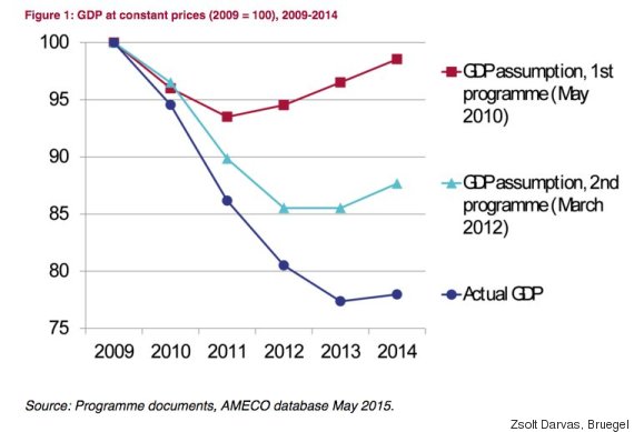 greece creditors