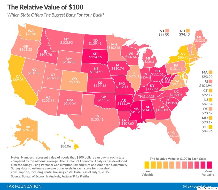 relative value