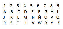 tabla numerologia