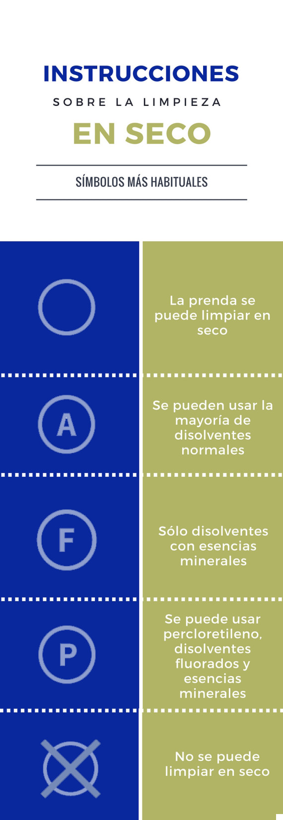 Guía rápida para entender las instrucciones de las etiquetas de ropa –  Publimetro Perú