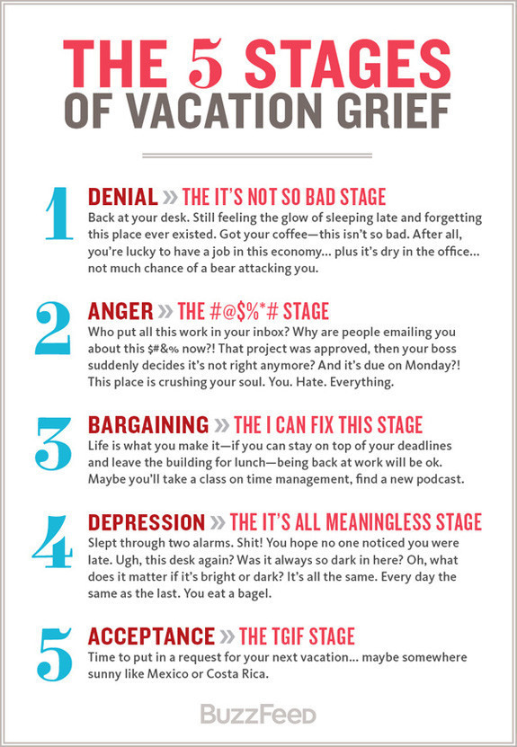 Cast Away and the Five Stages of Grief