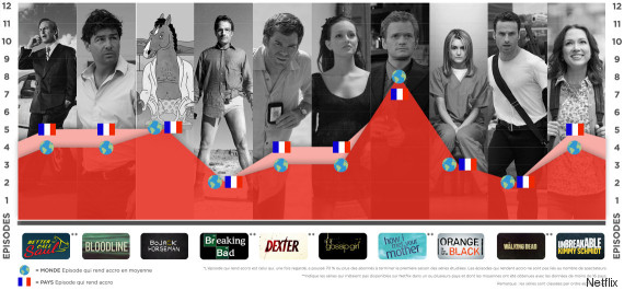 episodes series tv