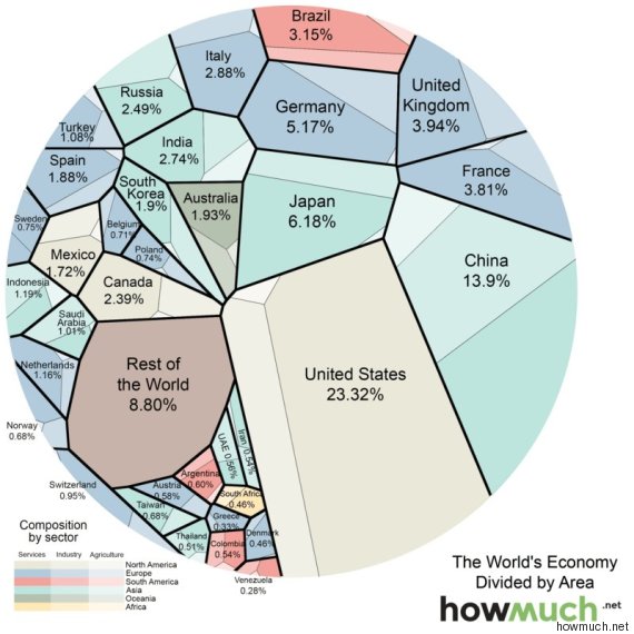 Représentation des pays selon le PIB, la carte du monde se voit transformée