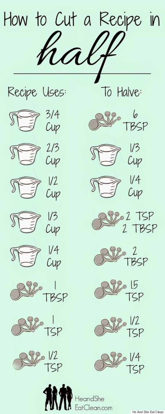 How To Double A Recipe Chart