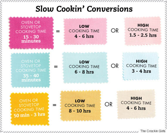 slow cooker conversions