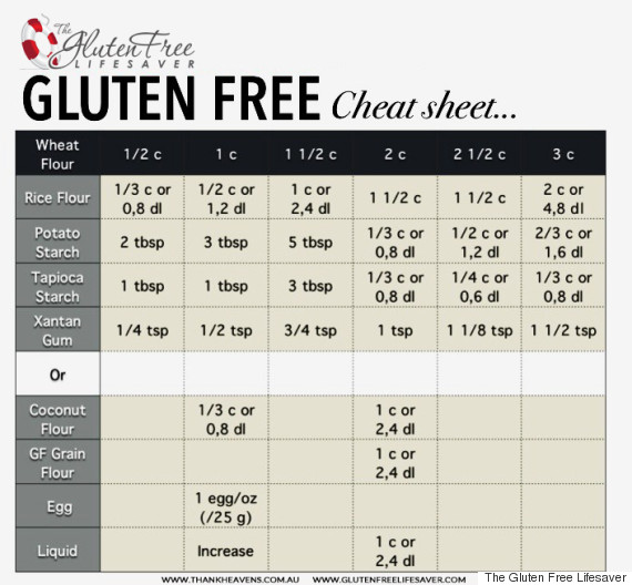 gluten free conversion sheet