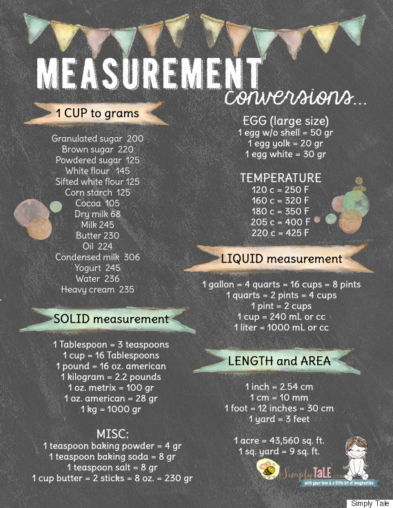 measurement conversions