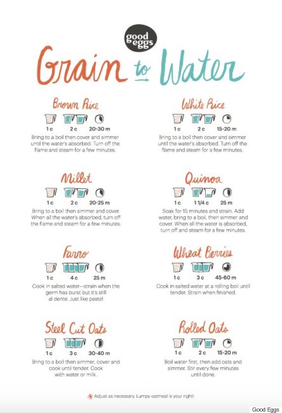 grain to water ratio chart