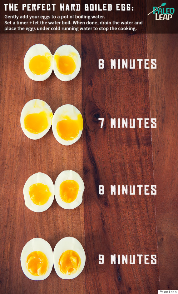 hard boiled egg chart