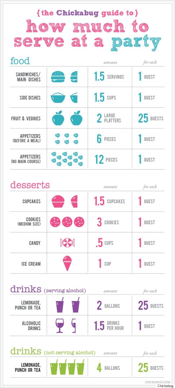 Baking Cup Size Chart