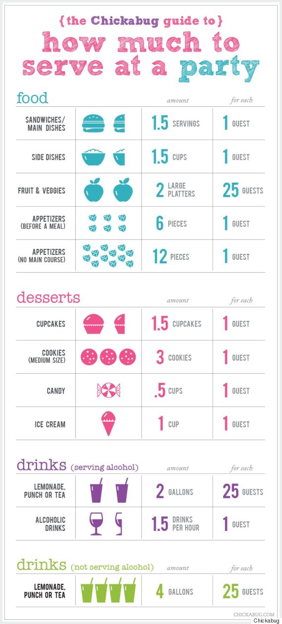 serving size chart