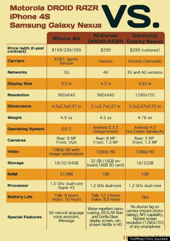 nexus sprint specs