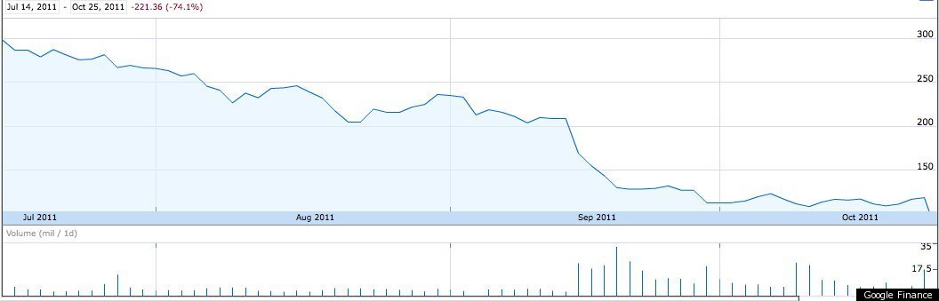 netflix stock