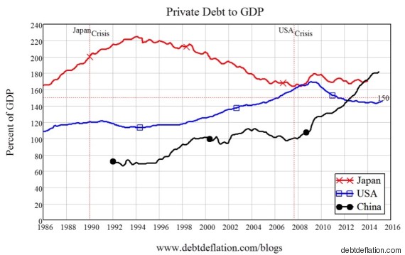 private debt