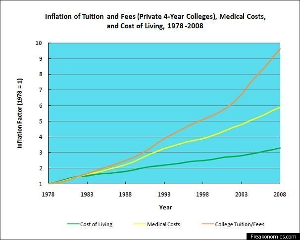 College Comparison Chart