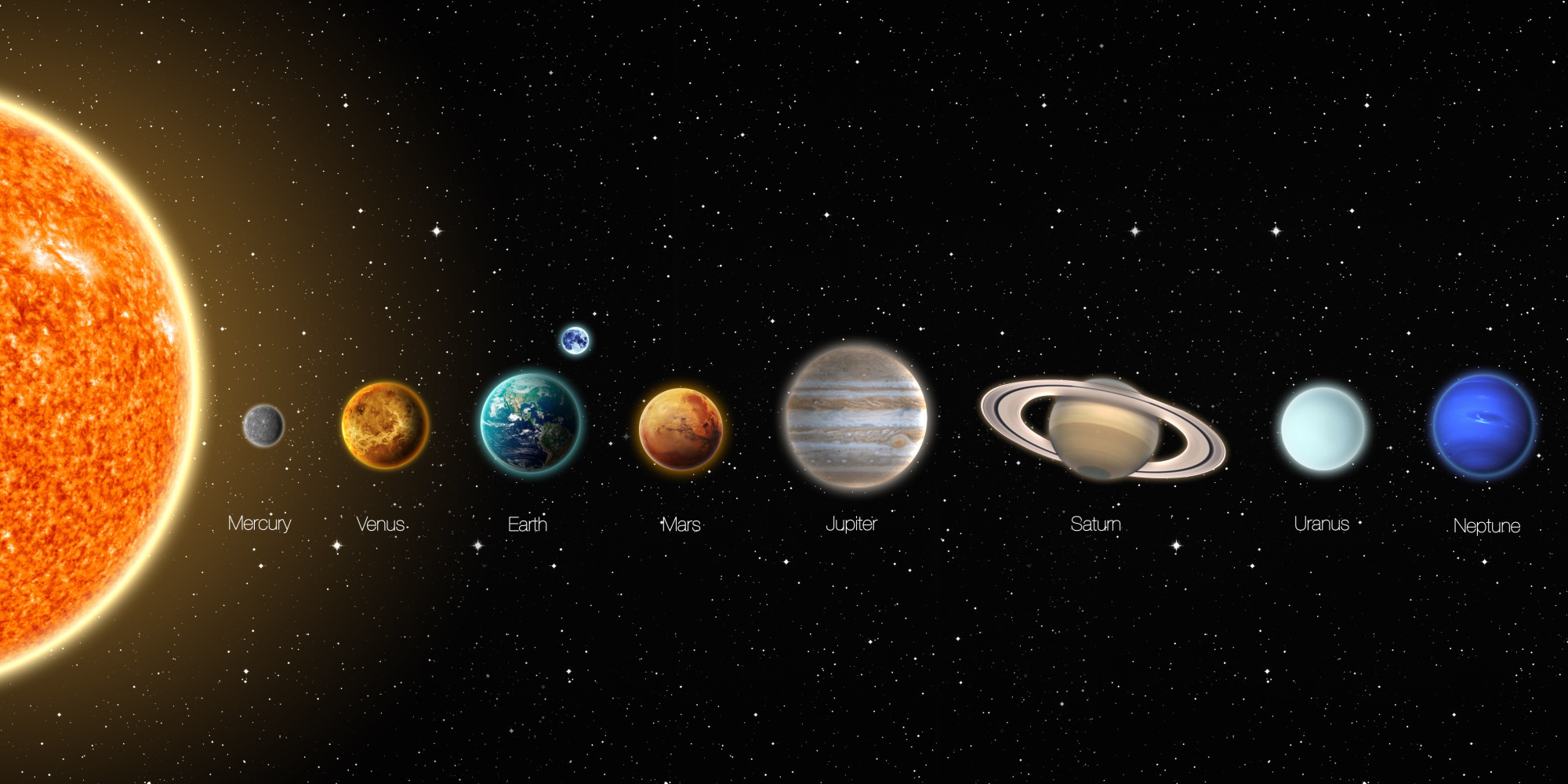 [DIAGRAM] Diagram Of Earths Solar System - MYDIAGRAM.ONLINE