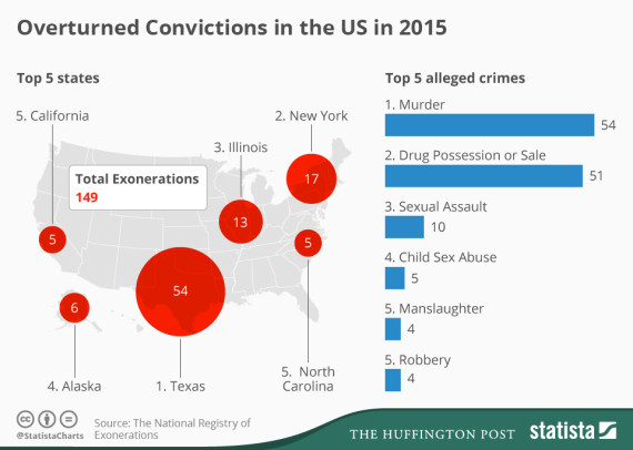 'Making A Murderer': 9 Wrongful Conviction Cases More Shocking Than The ...