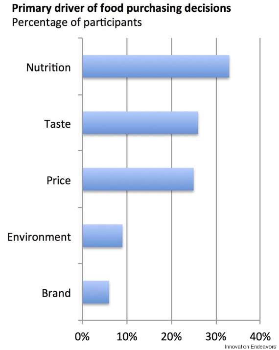 chart 2