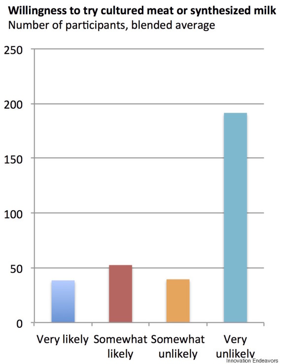 chart 3