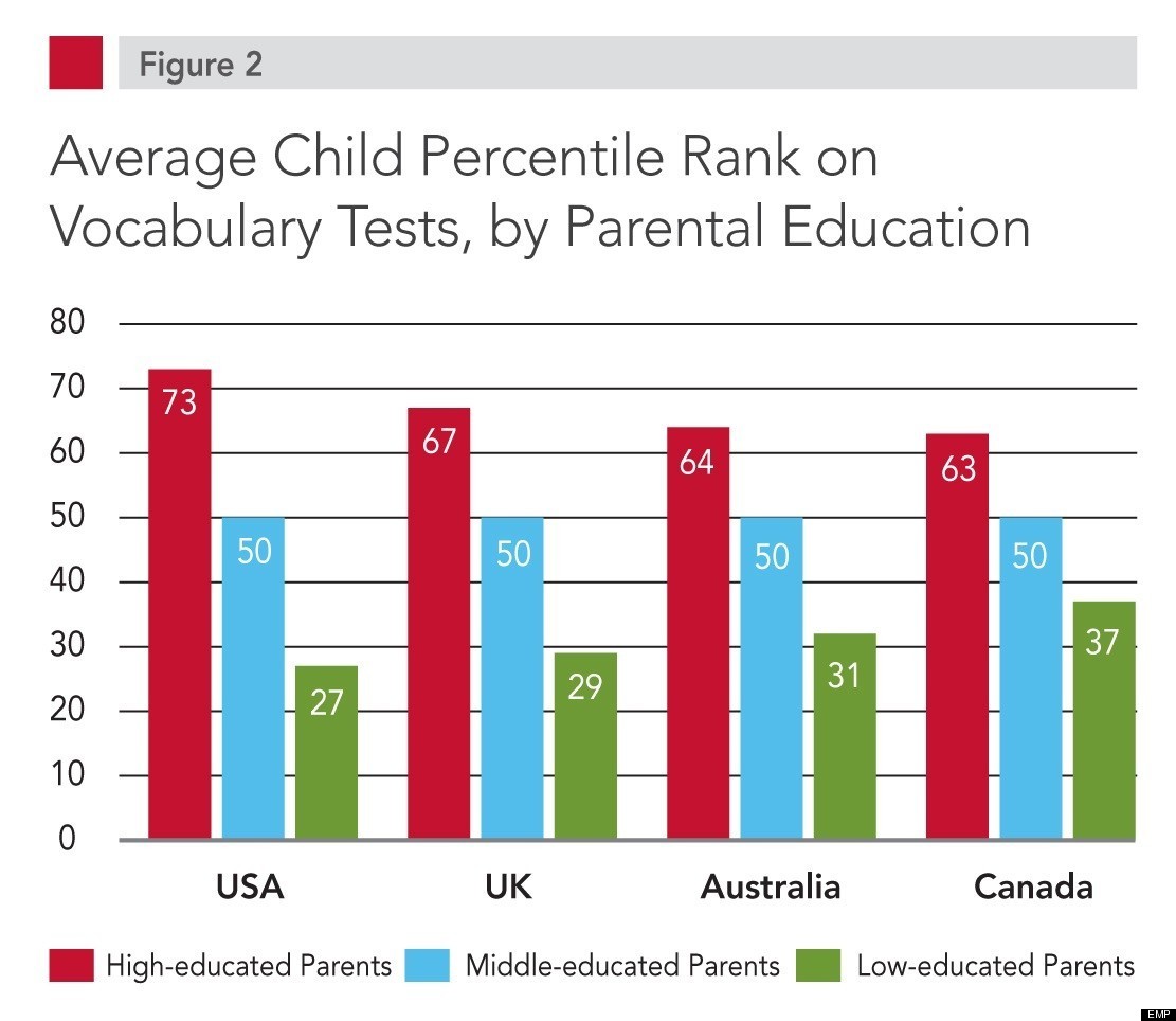 effects of bad parenting statistics