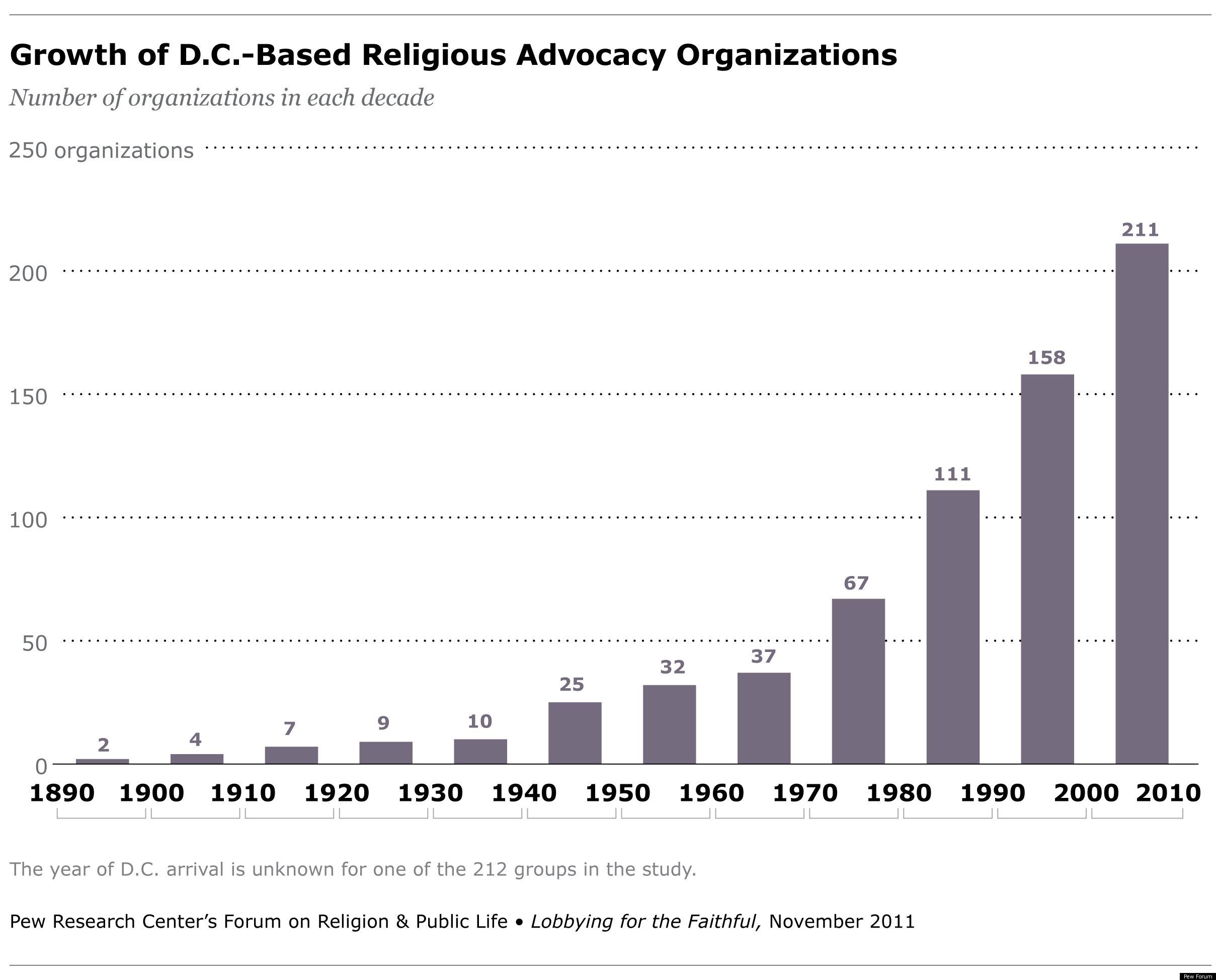 RELIGIOUS-LOBBYING.jpg