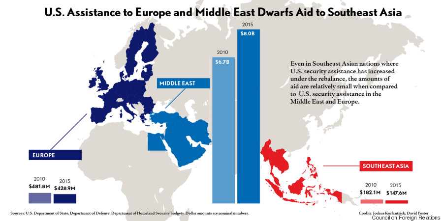 us assistance europe middle east