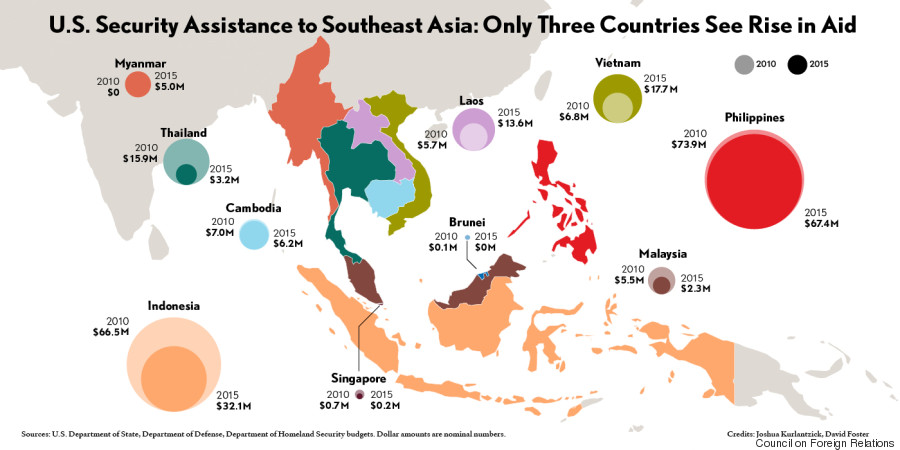 us security assistance southeast asia