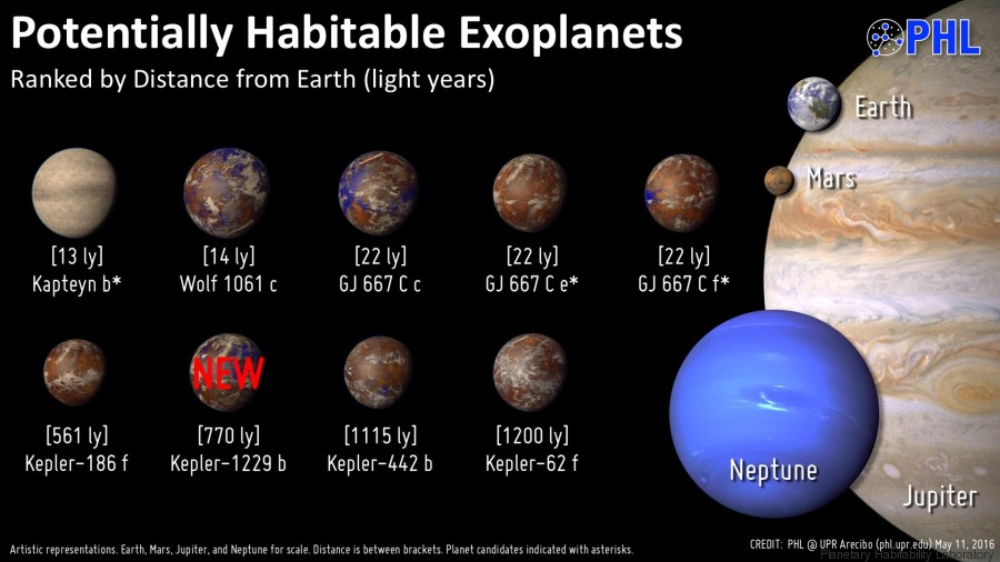 Résultat de recherche d'images pour "super terres de Kepler"