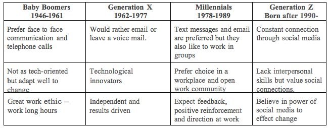 generational workplace