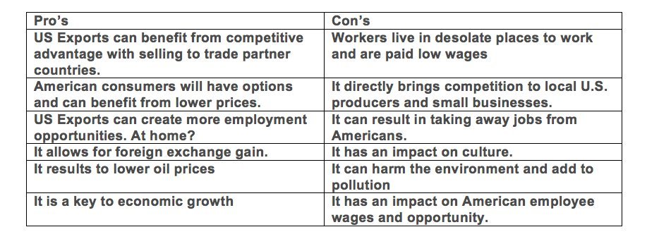 Here's What Free Trade Agreements Could Mean For You