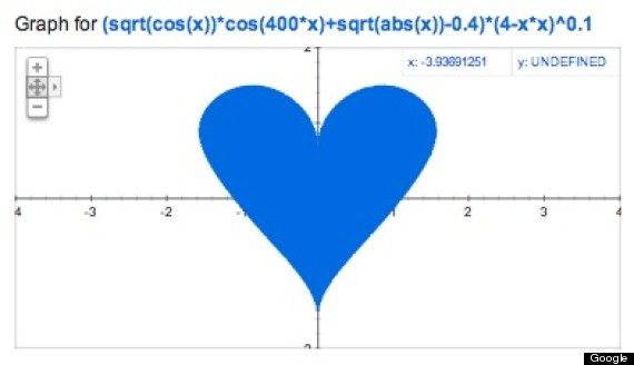 Google Heart Graph Geeky Surprise Will Bring You Joy On Valentine S Day Pictures Video Huffpost google heart graph geeky surprise
