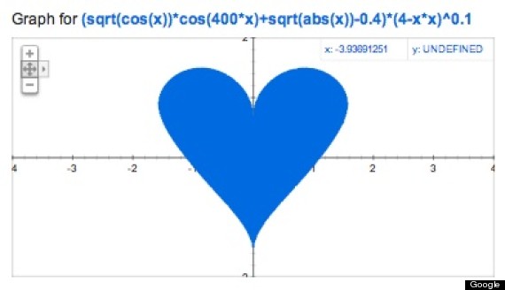 [Image: o-GOOGLE-HEART-GRAPH-570.jpg?1l]