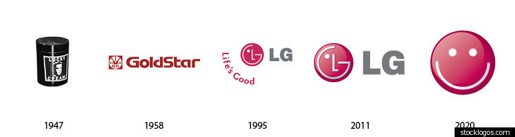 logo evolution future