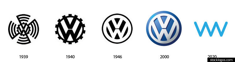 How Famous Logos Have Evolved Over Time Infographic Huffpost